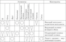 особистісні