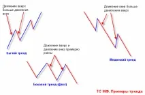 Торгівля на Форекс - Банк рефератів, творів, доповідей, курсових та дипломних робіт творів