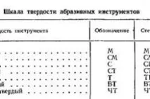 обробці