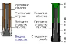 витрата