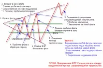 Торгівля на Форекс - Банк рефератів, творів, доповідей, курсових та дипломних робіт банк