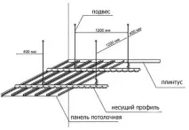 Рейкова стеля у ванній кімнаті ванній