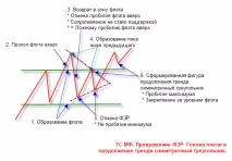 Торгівля на Форекс - Банк рефератів, творів, доповідей, курсових та дипломних робіт банк