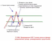 Торгівля на Форекс - Банк рефератів, творів, доповідей, курсових та дипломних робіт творів