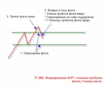 Торгівля на Форекс - Банк рефератів, творів, доповідей, курсових та дипломних робіт рефератів