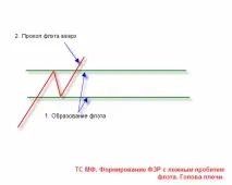 Торгівля на Форекс - Банк рефератів, творів, доповідей, курсових та дипломних робіт торгівля