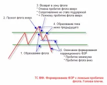 Торгівля на Форекс - Банк рефератів, творів, доповідей, курсових та дипломних робіт творів