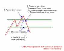 Торгівля на Форекс - Банк рефератів, творів, доповідей, курсових та дипломних робіт творів