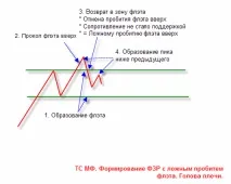 Торгівля на Форекс - Банк рефератів, творів, доповідей, курсових та дипломних робіт рефератів