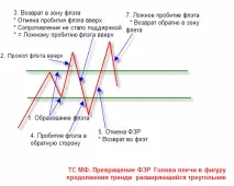 Торгівля на Форекс - Банк рефератів, творів, доповідей, курсових та дипломних робіт рефератів