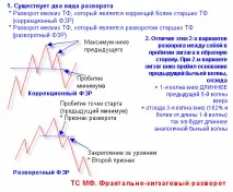 Торгівля на Форекс - Банк рефератів, творів, доповідей, курсових та дипломних робіт рефератів