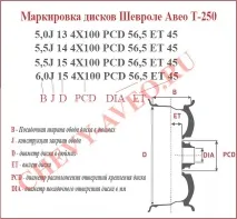 гумите декодиране