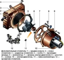 Ремонт додаткового обігрівача автомобіля Газель додаткового