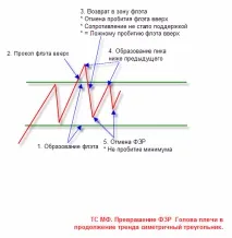 Торгівля на Форекс - Банк рефератів, творів, доповідей, курсових та дипломних робіт форекс