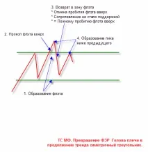 Торгівля на Форекс - Банк рефератів, творів, доповідей, курсових та дипломних робіт форекс