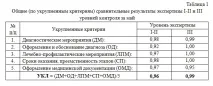 бизнес доклад