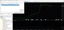 платформата Metatrader индикатор