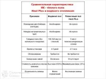інфрачервона