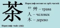китаї
