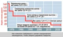 шипи