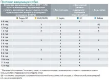 ваксинирате