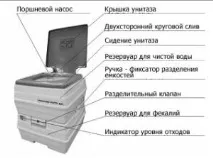 характеристики по-добре