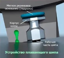 шинах