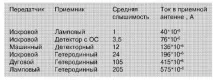 радіопередавача