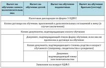 Як отримати податкове вирахування The Vyshka навчання