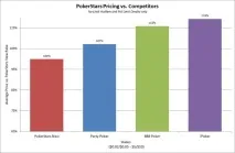 Як PokerStars спотворює факти – думка Девіда Вамплю, GipsyTeam спотворює