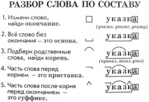 Як позначити значущі частини слів значущі