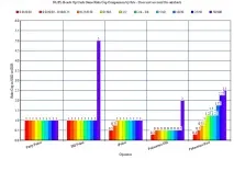 Як PokerStars спотворює факти – думка Девіда Вамплю, GipsyTeam pokerstars