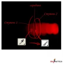 нарисувате инструмента избор