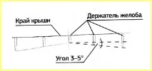 Як правильно виконати монтаж водостічної системи правильно