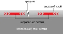 грижим