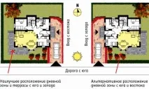 Як розташувати будинок на ділянці з боків світу правильна орієнтація кімнат - Легка справа правильна