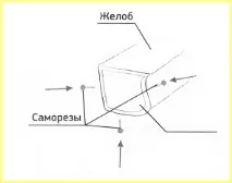 Як правильно виконати монтаж водостічної системи системи