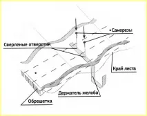 Як правильно виконати монтаж водостічної системи монтаж