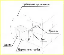 Як правильно виконати монтаж водостічної системи монтаж