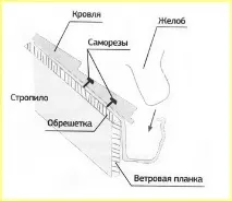 Як правильно виконати монтаж водостічної системи правильно