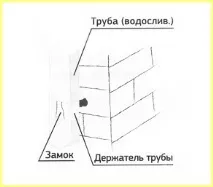 Як правильно виконати монтаж водостічної системи виконати
