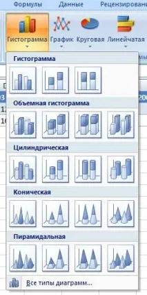 Як зробити гістограму в excel докладна інструкція гістограму