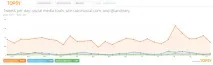 Як застосувати Topsy для управління SMM у Twitter topsy