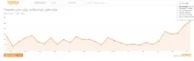 Як застосувати Topsy для управління SMM у Twitter topsy