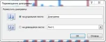 Як зробити гістограму в excel докладна інструкція excel