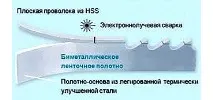 лентов