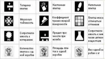 Як вибрати облицювальну плитку плитку