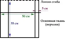собствените ръце чанта