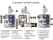 изберем газова горелка