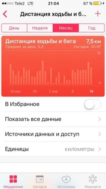 Як дізнатися розлад та кількість кроків, пройдене за день, за допомогою iPhone розлад